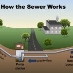 How the Sewer works