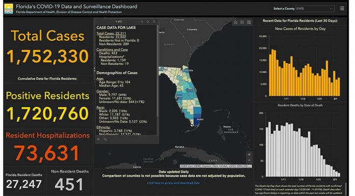 The COVID-19 Virus Is Trending Down But New Variants Of The Virus Are Increasing