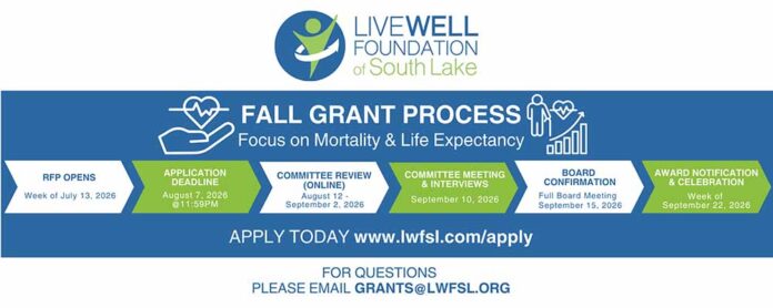 Fall Grant Process 2026
