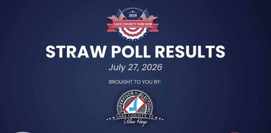 2026 Lake County Hob Nob Results